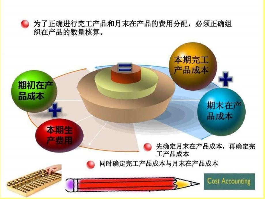 四生产费用在完工产品和在产品间分配图文.ppt.ppt_第3页