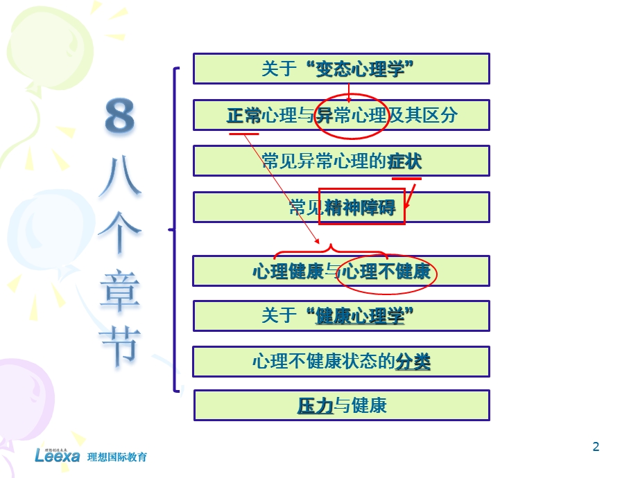 变态心理与心理健康.ppt_第2页