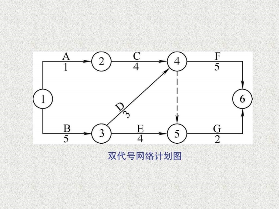 双代号网络图1526886995.ppt.ppt_第2页