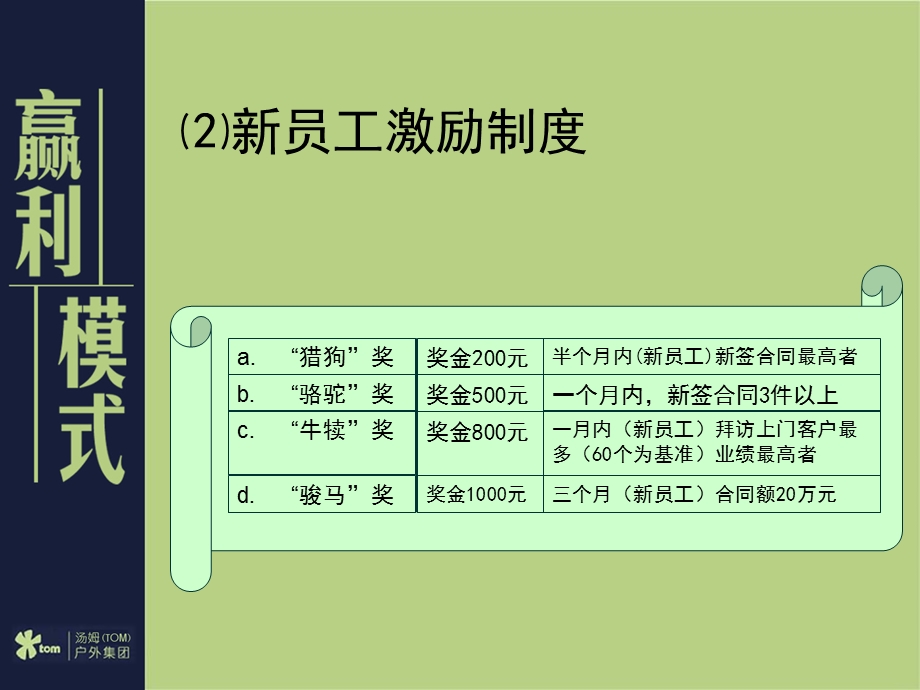 赢利模式.ppt_第2页