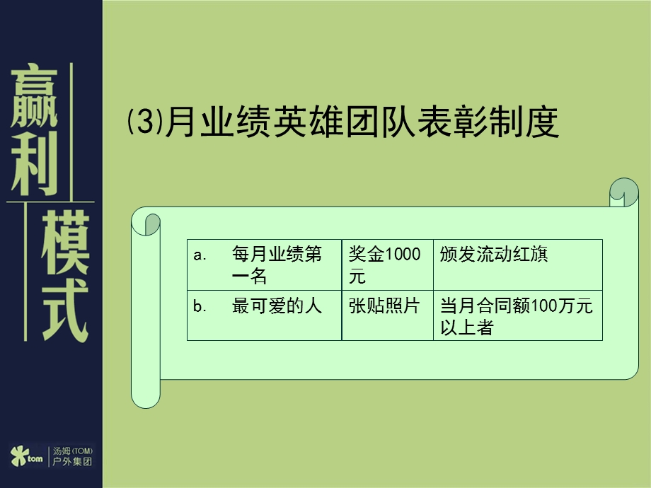 赢利模式.ppt_第3页