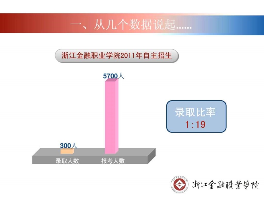 浙江金融职业学院素质教育1212深圳.ppt_第2页