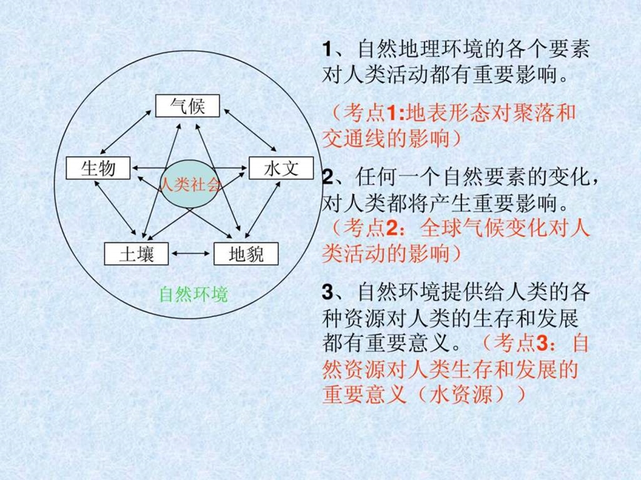 考点3自然资源对人类生存和发展的意义.ppt.ppt_第2页