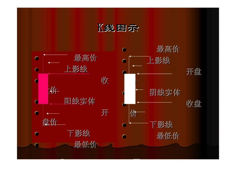 证券市场技术分析.ppt_第2页