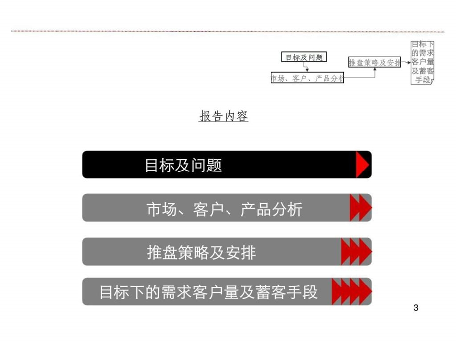 万科魅力之城五组团推售策略.ppt_第3页