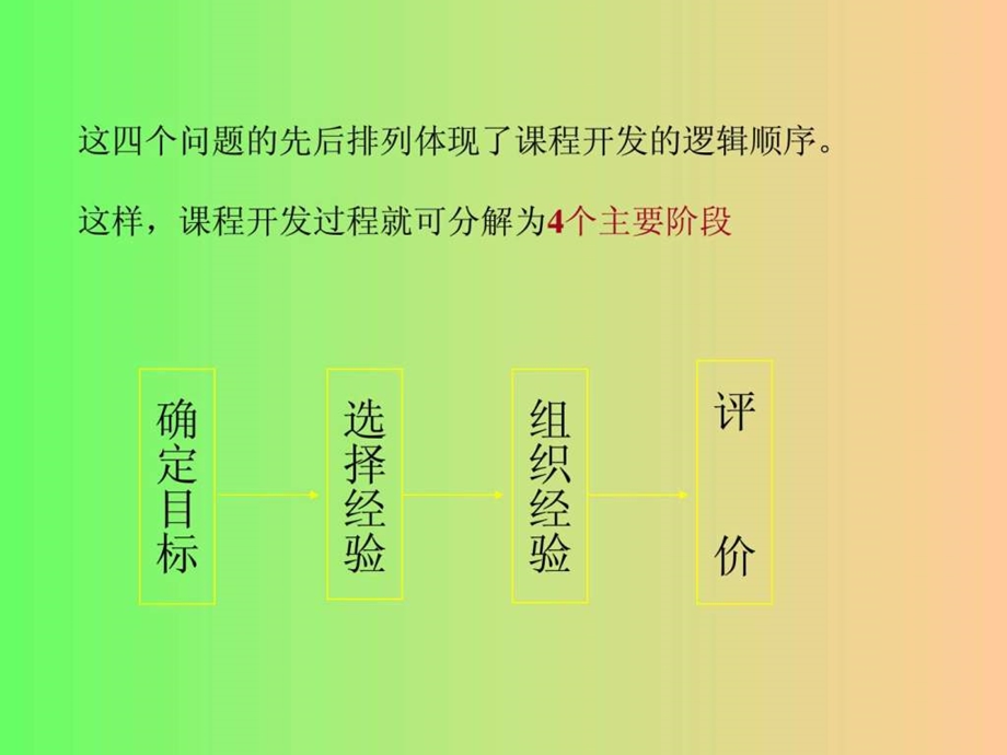 校本课程开发的模式和流程常州市武进区特殊教育学校.ppt.ppt_第3页