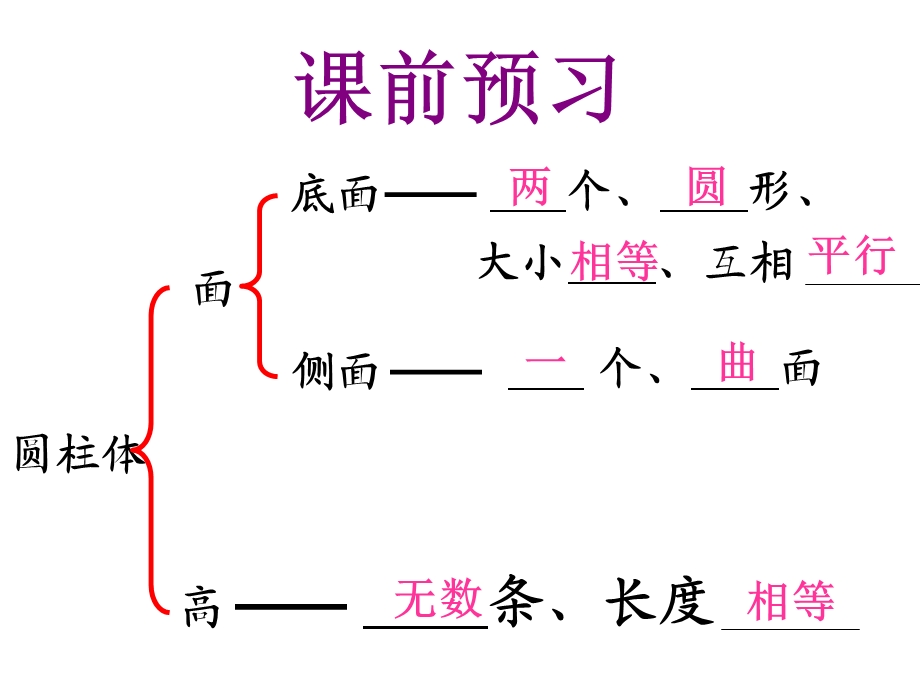 圆锥的认识[1].ppt_第1页