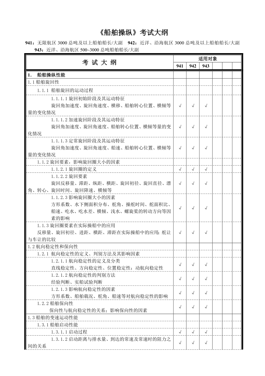 船舶操纵考中试大纲.doc_第1页