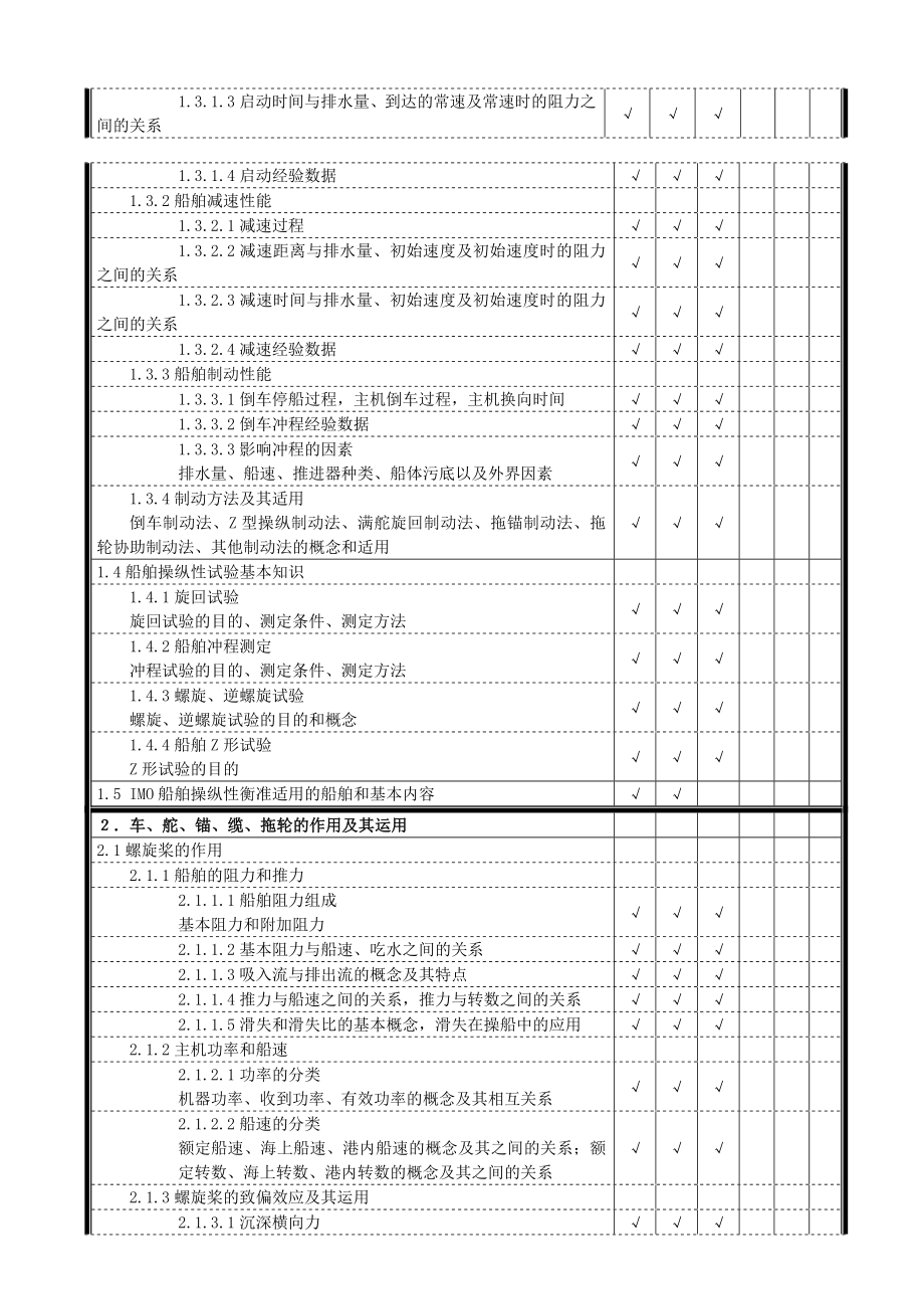 船舶操纵考中试大纲.doc_第2页