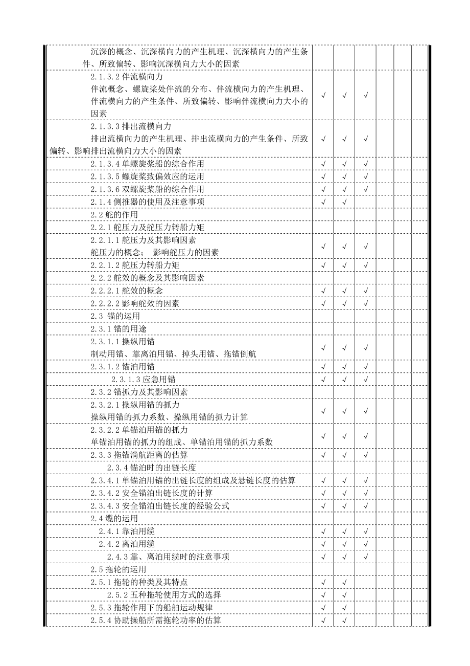 船舶操纵考中试大纲.doc_第3页