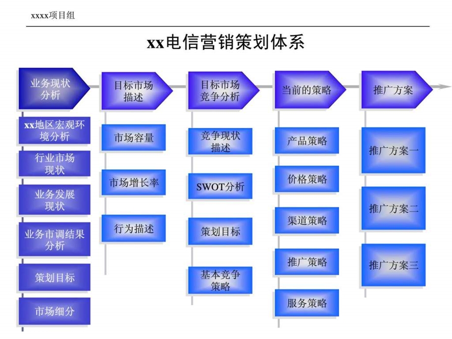 营销策划方案模板.ppt_第2页