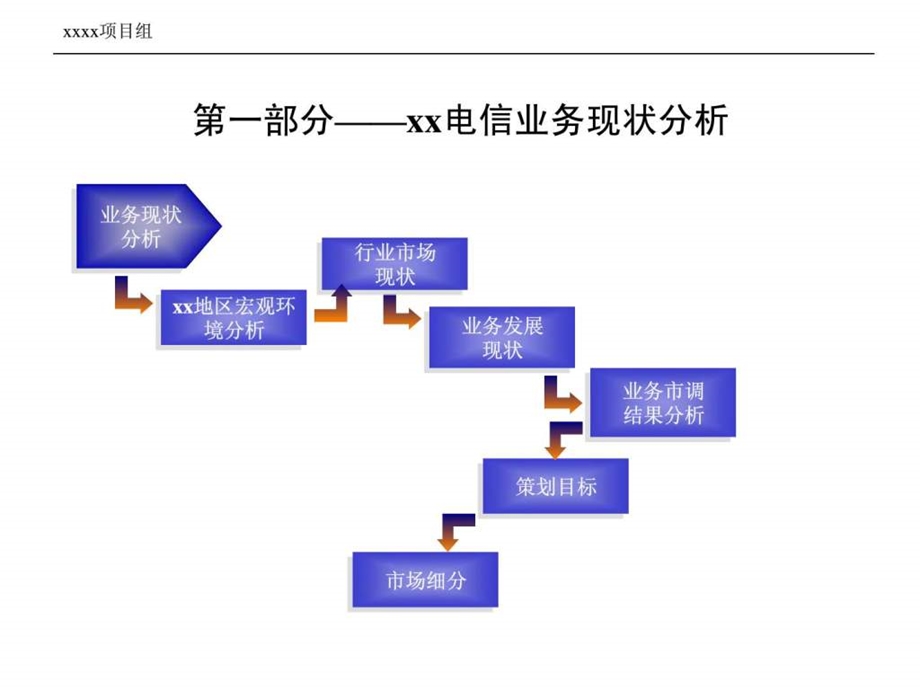 营销策划方案模板.ppt_第3页