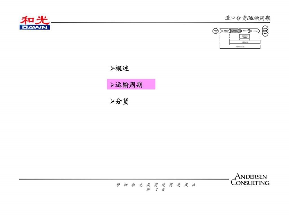 制定执行分货计划.ppt_第2页