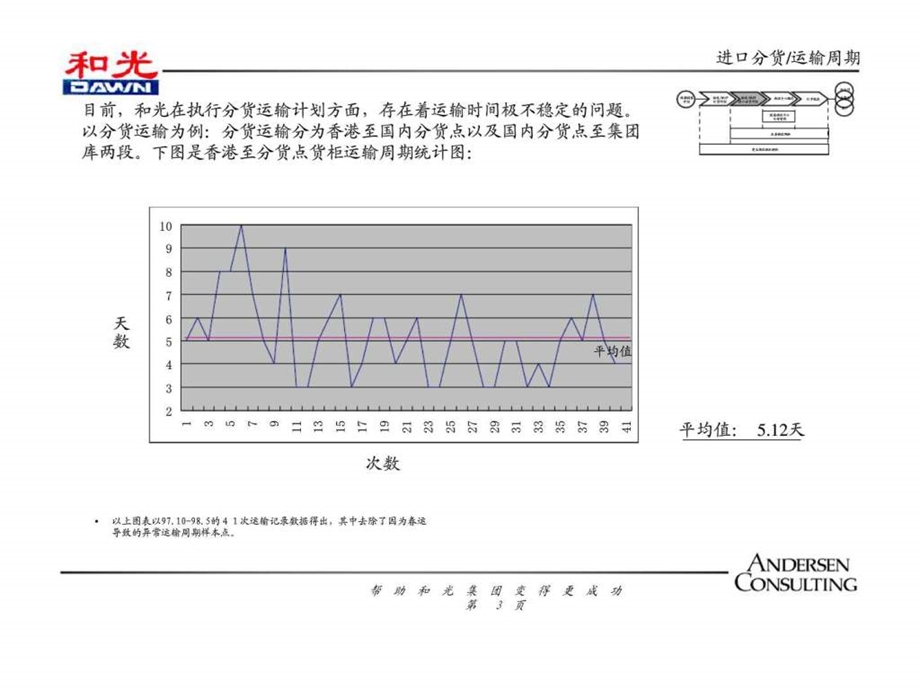 制定执行分货计划.ppt_第3页