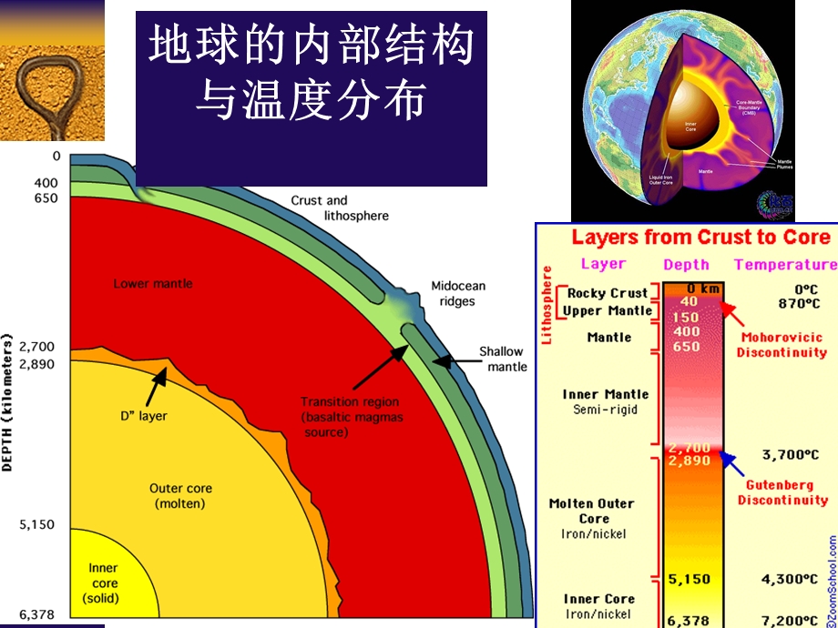 构造地质学李德威3构造动力分析变形分析.ppt_第3页