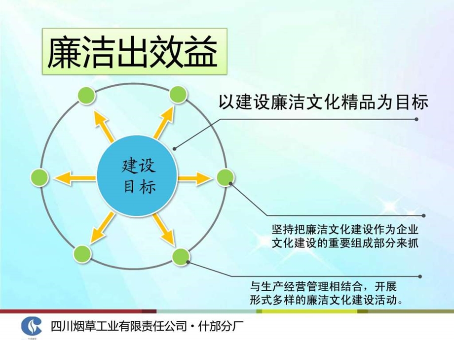 廉政文化.ppt_第2页