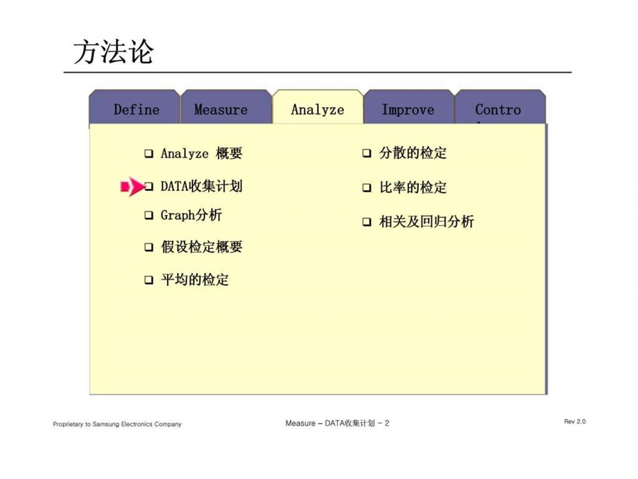 6DATA收集计划.ppt_第2页