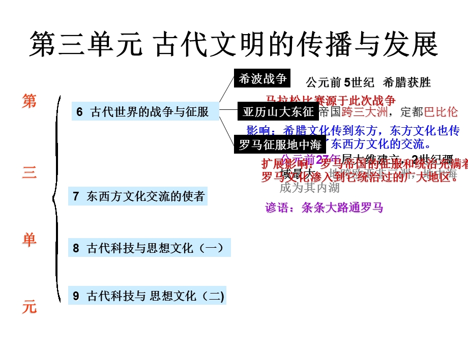 历史：第三单元古代文明的传播与发展复习课件（人教新课标九年级上）.ppt_第1页