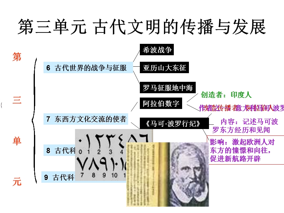 历史：第三单元古代文明的传播与发展复习课件（人教新课标九年级上）.ppt_第2页