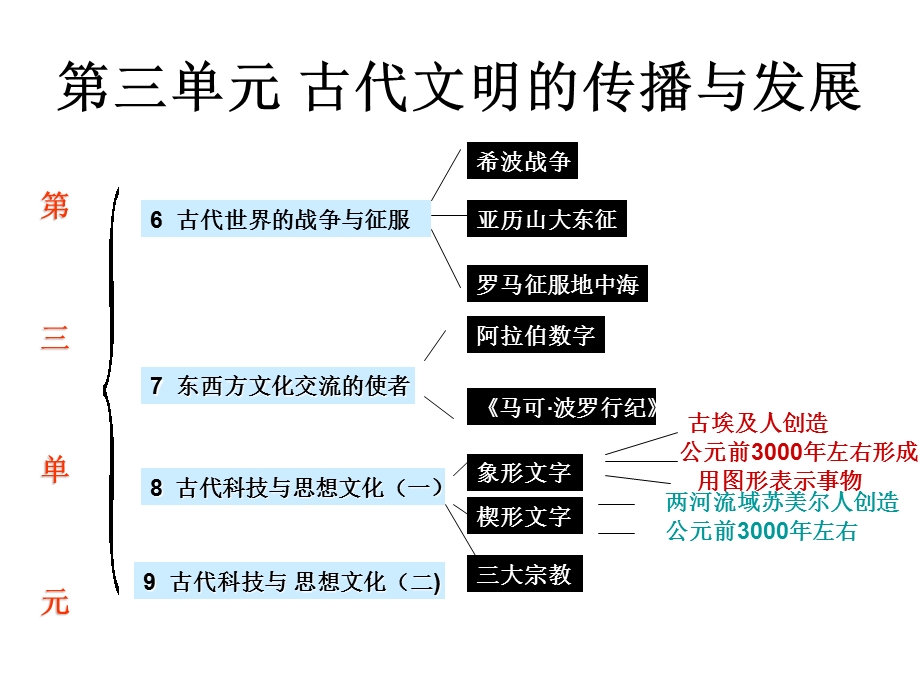 历史：第三单元古代文明的传播与发展复习课件（人教新课标九年级上）.ppt_第3页