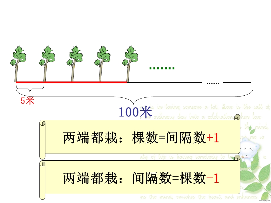 四年级数学下册植树问题.ppt_第3页