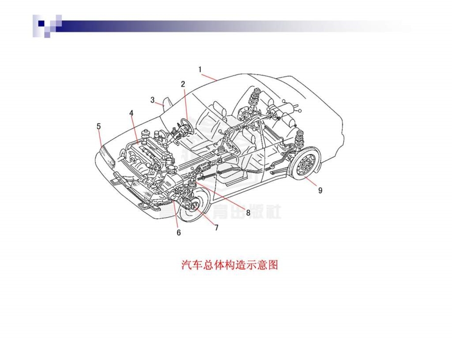 汽车底盘构造与维修电子演示文稿概述.ppt_第3页