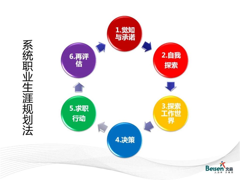 8求职行动图文.ppt.ppt_第2页