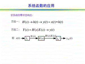 信号与系统系统函数的零极点分析图文.ppt.ppt