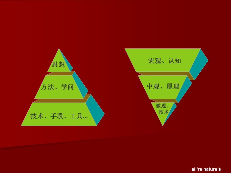 城市生态与环境保护概论PPT课件第2讲生态思想与生态学.ppt_第2页