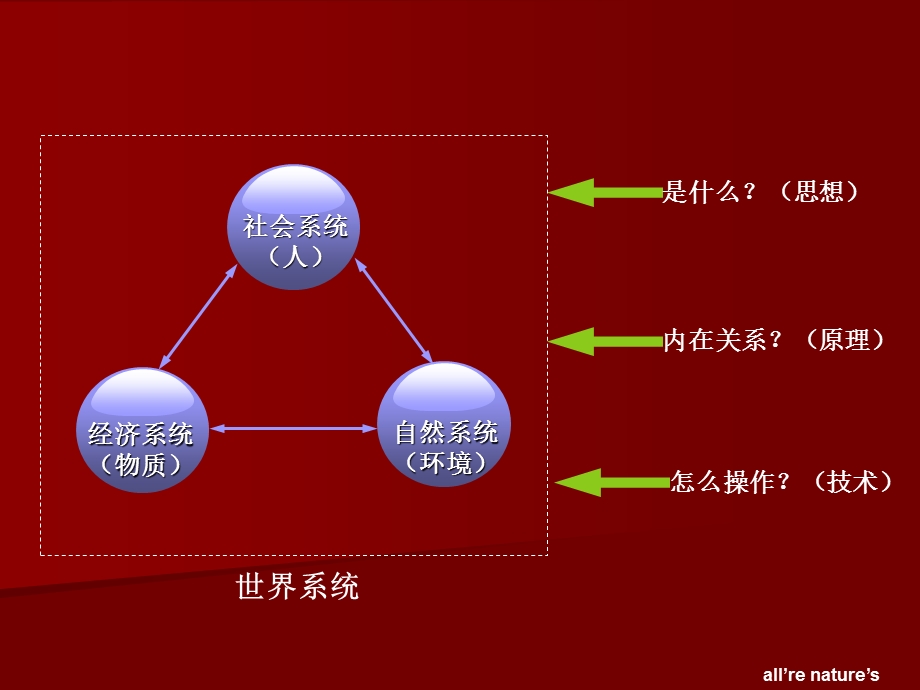 城市生态与环境保护概论PPT课件第2讲生态思想与生态学.ppt_第3页