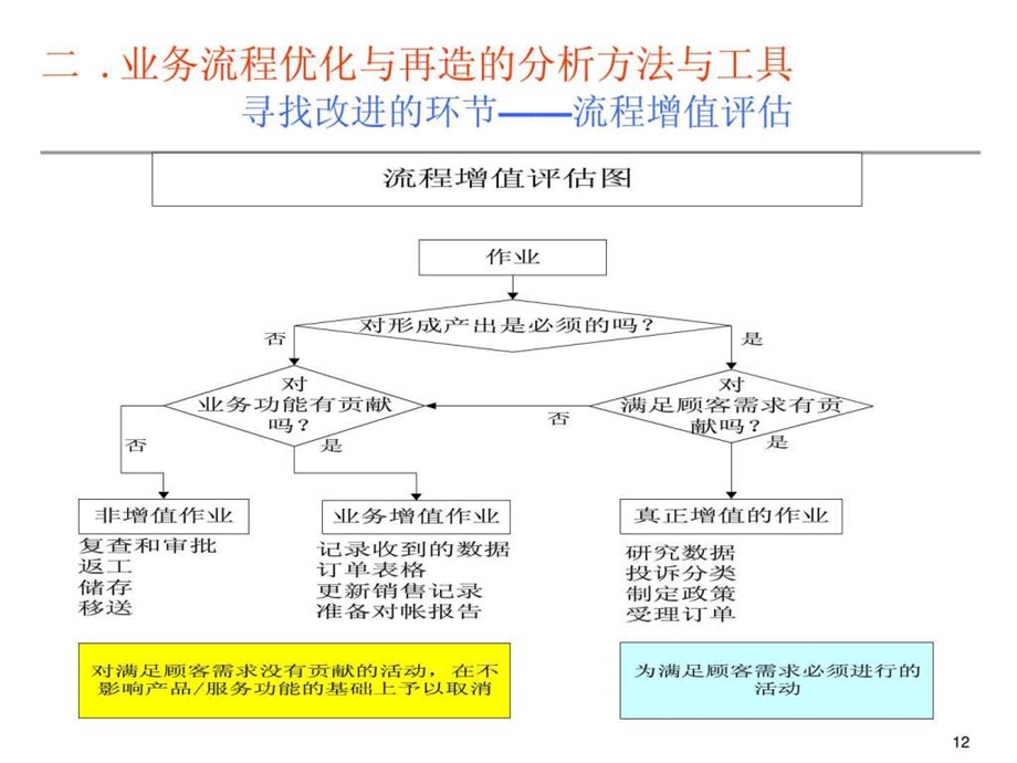 流程管理培训40p1589371334.ppt_第3页