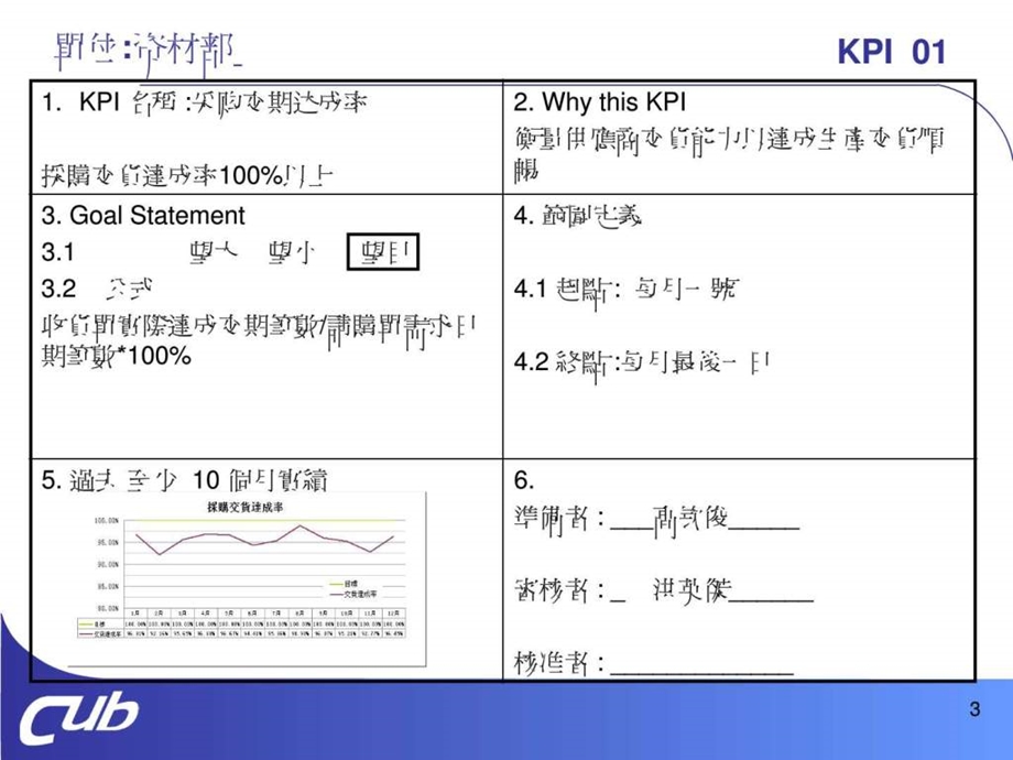 资材部采购高钦俊2月KPI.ppt.ppt_第3页