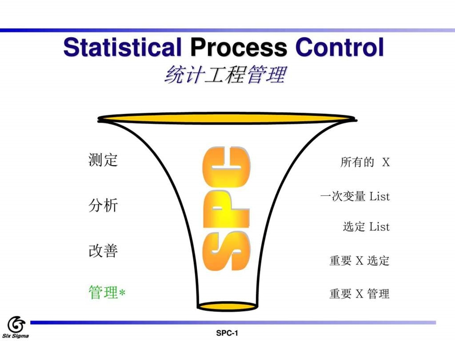 spc学习资料图文.ppt_第1页