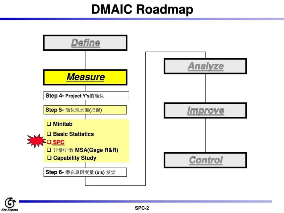 spc学习资料图文.ppt_第2页