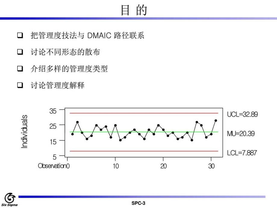 spc学习资料图文.ppt_第3页