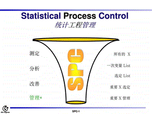 spc学习资料图文.ppt