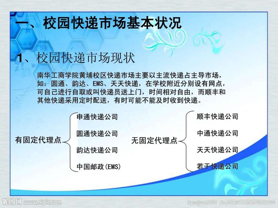 校园快递市场分析2.ppt.ppt_第3页