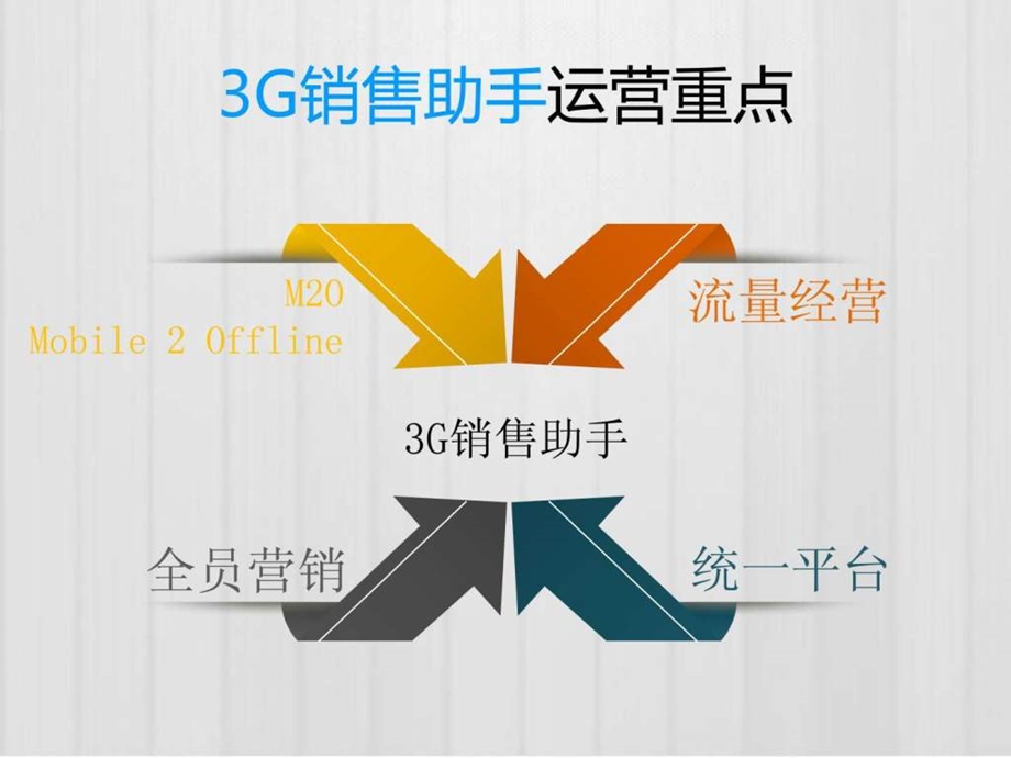 3G销售助手运营策划图文.ppt.ppt_第3页