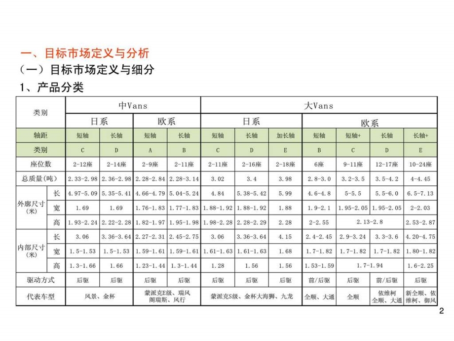 中国商务车市场调研.ppt_第2页