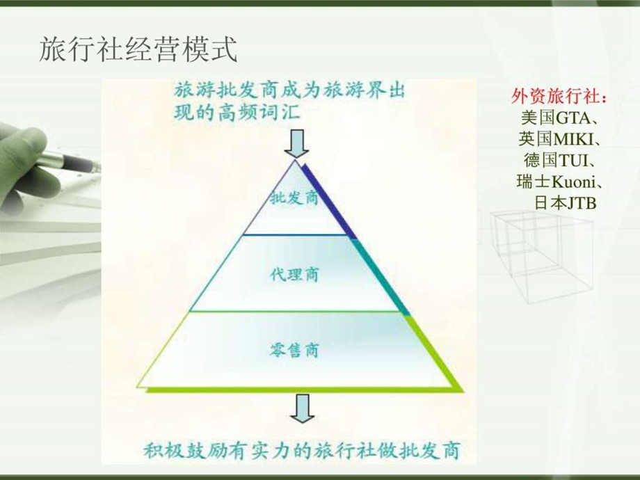 旅游线路规划与设计3.4.ppt_第3页