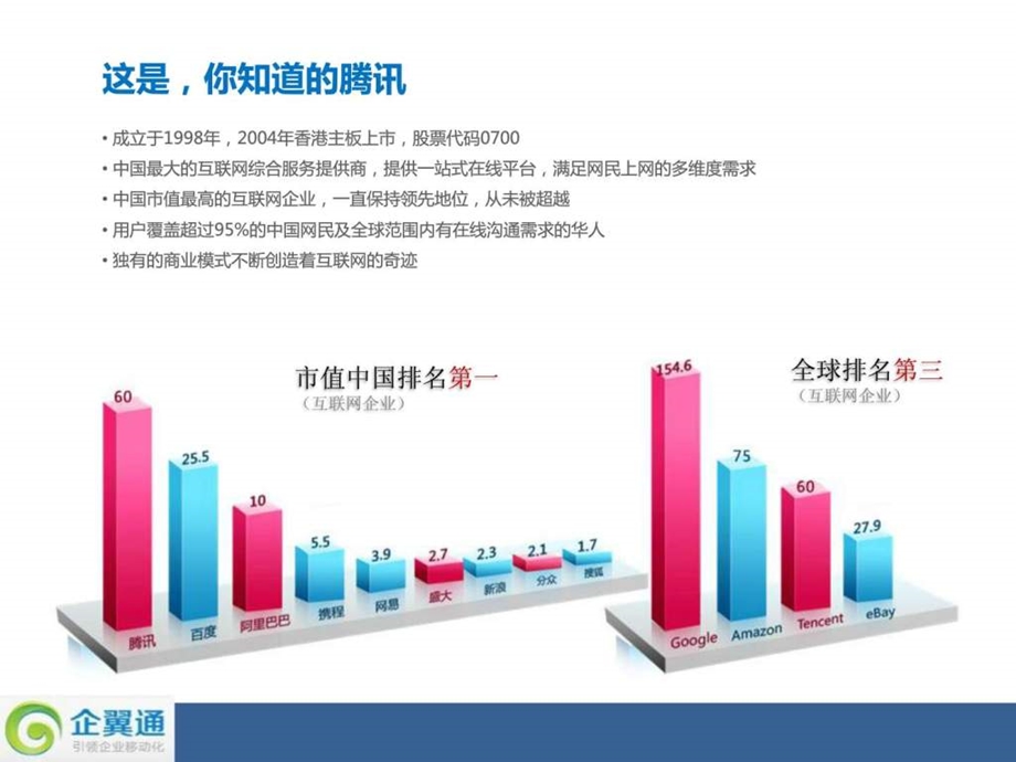 房地产微信营销与推广方案.ppt_第2页