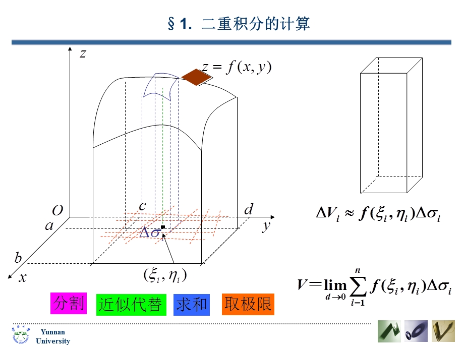 复习曲顶柱体体积.ppt_第2页