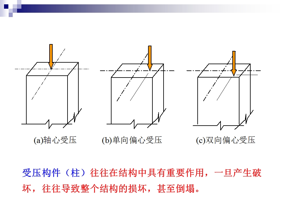 第7章钢筋混凝土偏心受压构件.ppt_第2页