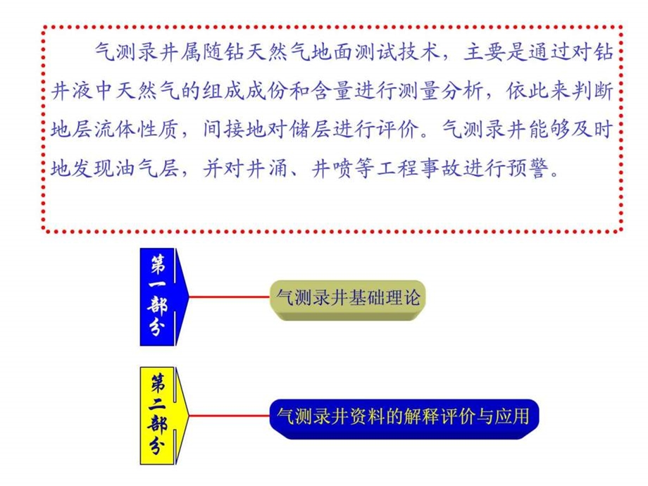 气测录井技术.ppt.ppt_第2页