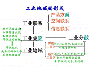 产业转移及其影响图文.ppt.ppt