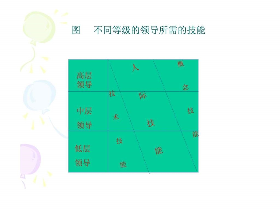 领导科学9章人际关系管理.ppt_第3页