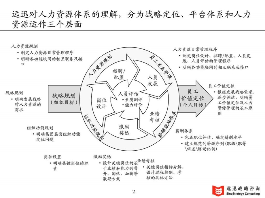 组织发动机.ppt_第3页