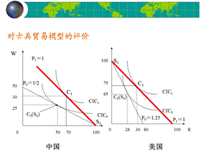 对古典贸易模型的评价.ppt