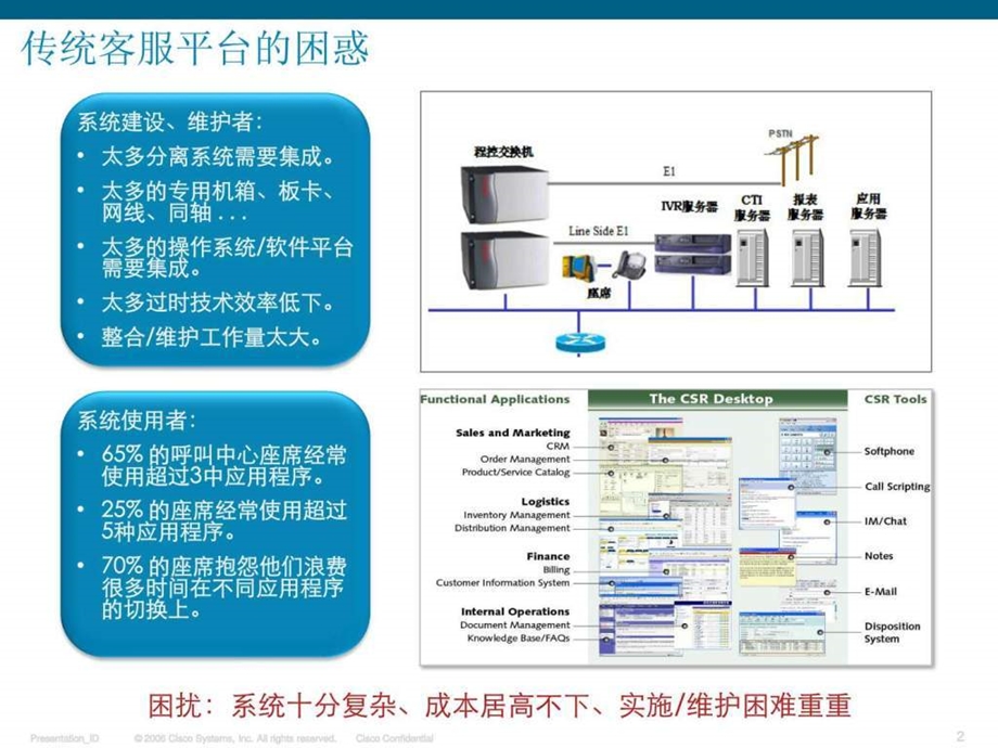 思科集成客服平台UCCX.ppt.ppt_第2页