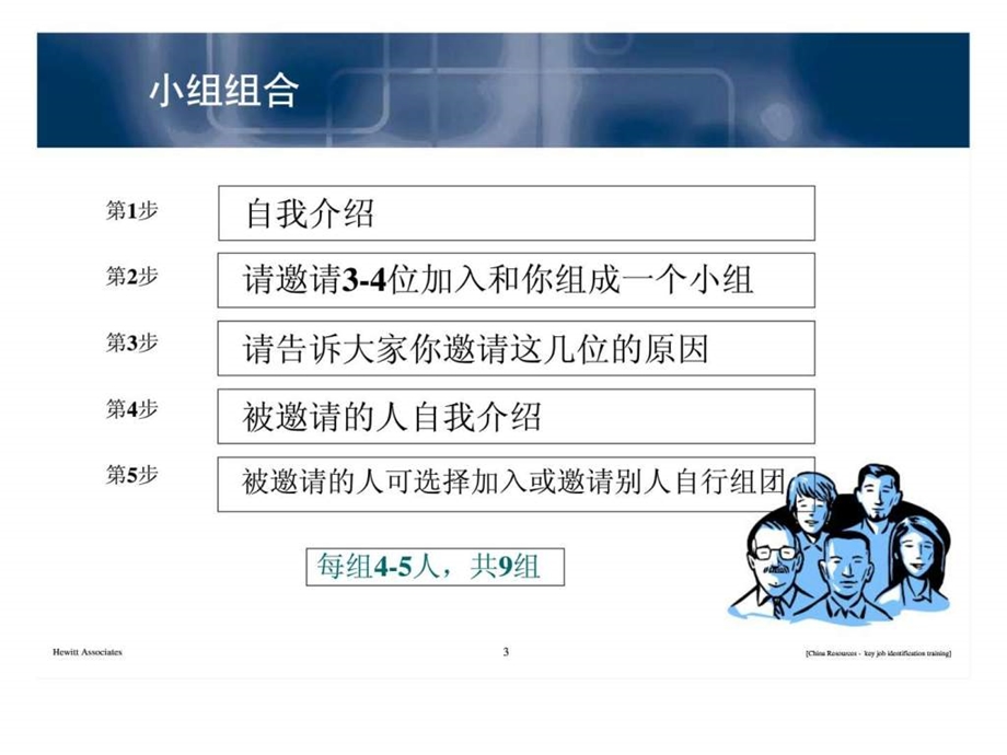 翰威特华润集团有限公司关键职位分析培训.ppt_第3页